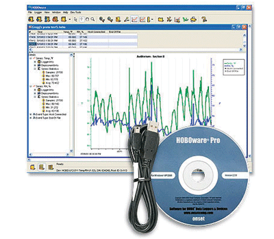 HOBOWare-ohjelmisto UX100-sarjan dataloggereille